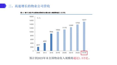 高瓴资本与GIC积极布局物业管理板块的投资要点浅析