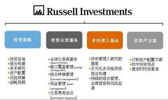 最牛FOF管理人是怎样炼成的 投资管理咨询的深度洞察