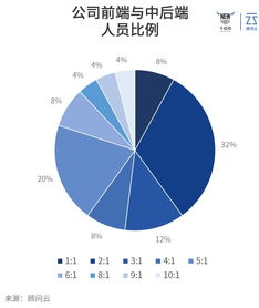 我们调研了近50家财富管理机构，有这5个发现