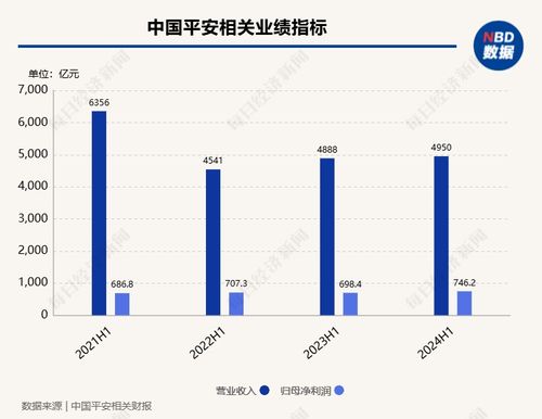 上半年经营亮点与投资策略 中国平安管理层回应可转债发行等热点