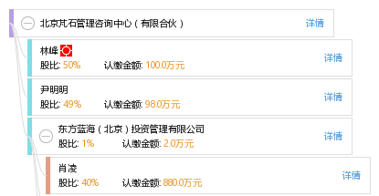北京芃石管理咨询中心(有限合伙)