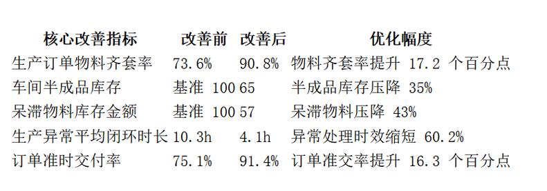 工厂管理咨询:重型装备全链路精益,提升订单交付与运营效益