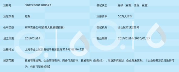 上海红地投资管理咨询 专业赋能，稳健致远